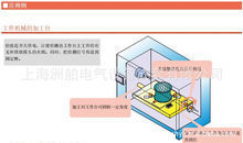 上海洲舶電氣設(shè)備成套 一站式船用自動化與電氣解決方案